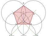 La construcción de Durero de un pentágono regular (o no)