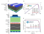 Investigadores chinos desarrollan células solares bifaciales TOPCon-perovskita que alcanzan un 32,73% de eficiencia, produciendo más energía con menos superficie