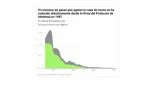 El agujero de la capa de ozono debería seguir reduciéndose y recuperar su nivel de 1980 de aquí a 2040