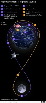 Qué es el lado oculto de la Luna y por qué es importante investigarlo