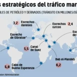 Las posibilidades estratégicas de EEUU tras la continuación de su derrota en la batalla de Irán