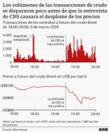 Las sospechas de uso de información privilegiada para manipular los mercados que se ciernen sobre la presidencia de Trump