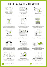 Falacias de datos a evitar