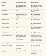 Probablemente estés tomando el analgésico equivocado [Eng]