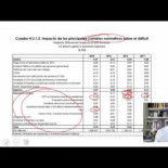 Desmontando las promesas de Montoro: El PP no bajará los impuestos en 2016