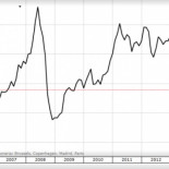 ¿Nos engañan con el precio de la gasolina?