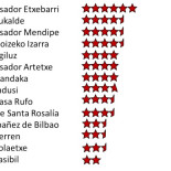 Ternera, Vaca, Buey, Kobe… Sobre cómo nos venden la moto en las cartas de Euskadi