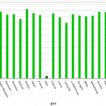 Costes laborales bajos no implican tasa bajas de desempleo