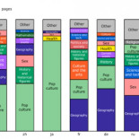 Wikipedia en español: la única donde los artículos científicos triunfan entre los lectores
