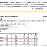 Ir en bici nunca fue tan seguro... ni dio imagen de ser tan peligroso