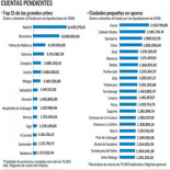 Zapatero exige 600 millones a los ayuntamientos