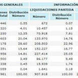 El 50% de los alquileres de vivienda no se declaran en Hacienda