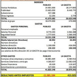 La Gaceta vs Público: unos en beneficios y otros en pérdidas