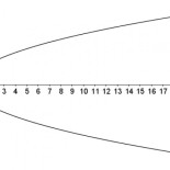 La sorprendente criba de la parábola