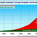 Como un monstruo a lo Frankenstein, los engendros financieros de los CDS están fuera de control