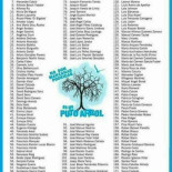 Listado de imputados del PP 2016