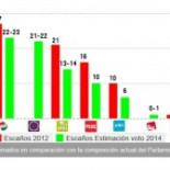 Condenan a un ertzaina por agredir a un fotógrafo y romper una cámara