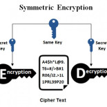 Cómo generar claves SSH seguras [eng]
