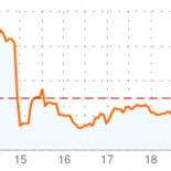 Desciende el paro en Alemania