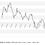 El metro se hunde, lo que arroja dudas sobre las cifras de población