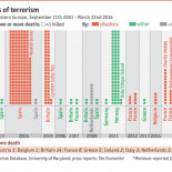Islam en Europa: percepción y realidad [ENG]