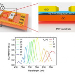 Científicos chinos han obtendio el primer diodo LED basado en grafeno y de color sintonizable