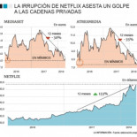 Mediaset y Atresmedia, en mínimos de 2016: Netflix y la publicidad, culpables