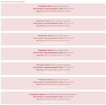 ¿Te han puesto muchos strikes?