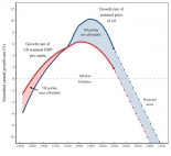A la vez que acabamos con el petróleo, éste será más barato y menos asequible [ENG]