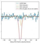 Adiós definitivo al fosfano en Venus