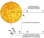 ¿Tienen los agujeros negros una superficie sólida?