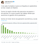 Isabel Díaz Ayuso vuelve a mentir sobre los datos del paro en Madrid