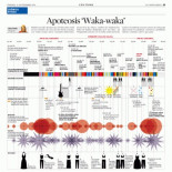 Concierto de Shakira narrado en un gráfico formidable