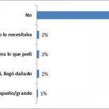 Devolver un producto comprado por Internet