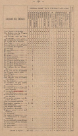 El tatuaje en su evolución histórica (Rafael Salillas, 1908)
