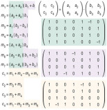 El futuro de la multiplicación de matrices gracias a AlphaTensor