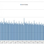 Lanzar un ping a todas las direcciones de Internet