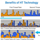Encuentran fallo en el microcódigo de los procesadores Intel Skylake y Kaby Lake