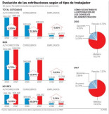 Los cuentos que nos cuentan sobre el Sistema Público de Seguridad Social y de Pensiones