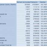 Estadística loca con Coca-Cola