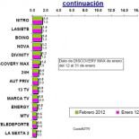 La Sexta 2 se transforma en un canal "Todo Documentales"