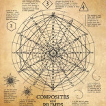 Descubierto un diagrama con una tabla de multiplicación realizado por Nicola Tesla el 12/12/1912 [ENG]