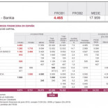 Historia de una querella ciudadana #BankiaRíndete