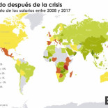 La evolución de los salarios en el mundo