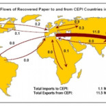 El papel usado se va a China