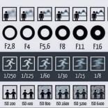 Apertura, velocidad de obturación, e ISO, explicados en una sola imagen