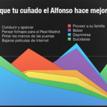 Cosas que tu cuñado el Alfonso hace mejor que tú, según él mismo