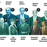 Veinte años destruyendo valor