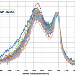 El análisis de la tinta del papiro sobre la mujer de Jesús