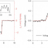Generan electricidad moviendo una gota líquida sobre grafeno